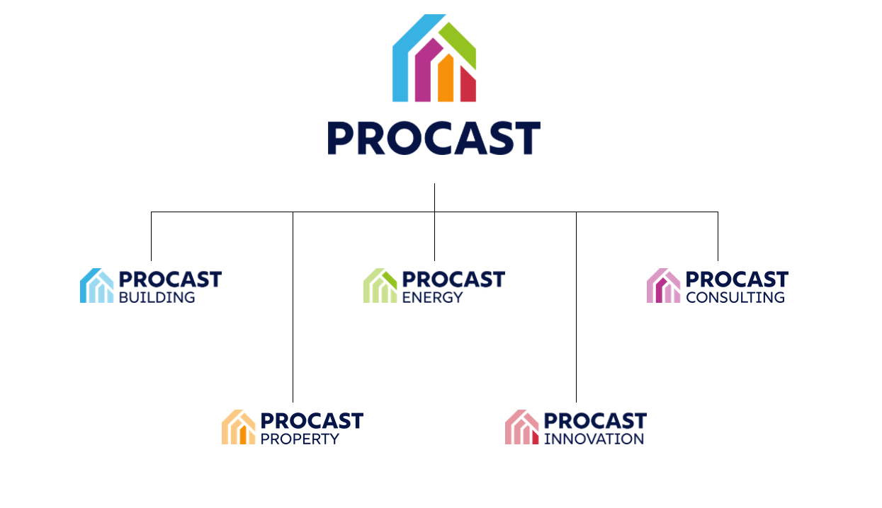 Part of the Pro-Cast Group